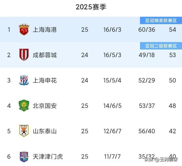 更令人担忧, style