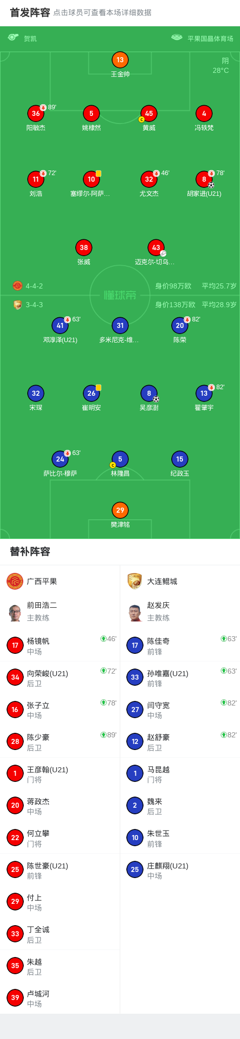 大连鲲城, rxd, 球被樊津铭 大连鲲城, rxd, 球被樊津铭