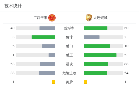 段打入关键 段打入关键
