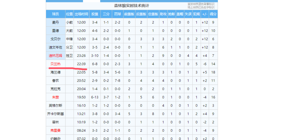 索伯, DSpYI 索伯, DSpYI